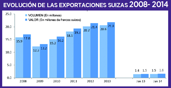 La relojería suiza comienza el año al alza y elevó más del 5% las ventas internacionales