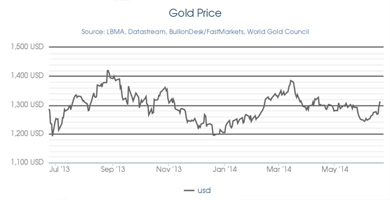 El oro como forma de inversión: Previsiones al cierre de este año