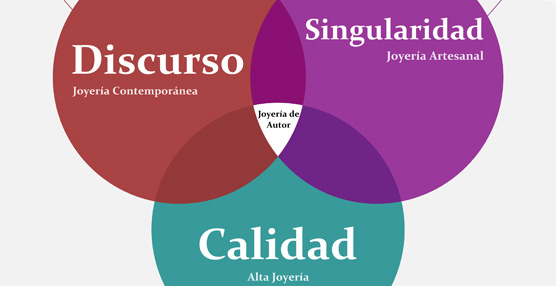 El espacio que ocupa la Joya de Autor