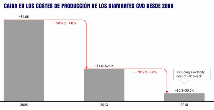 "Los diamantes sintéticos no afectarán a la demanda de los naturales"