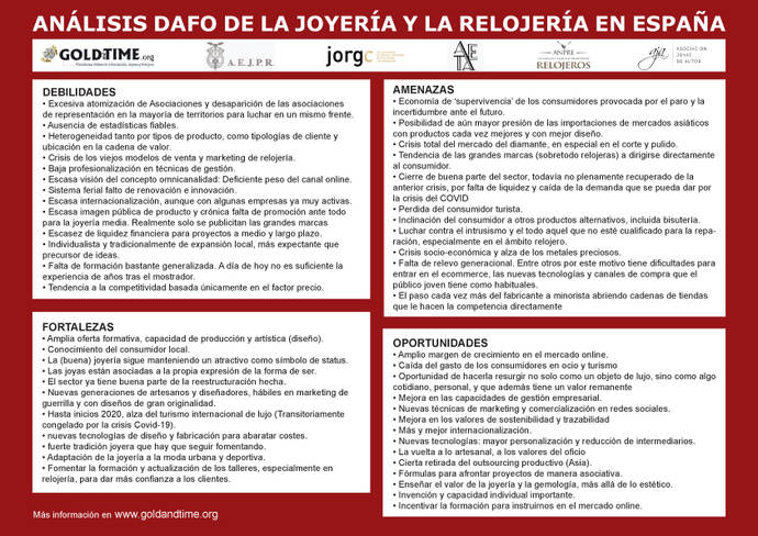 Análisis de la Joyería y la Relojería en España: Debilidades, Amenazas, Fortalezas y Oportunidades