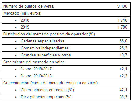 La pandemia frena en seco la moderada remontada del sector joyero y relojero en los dos últimos años