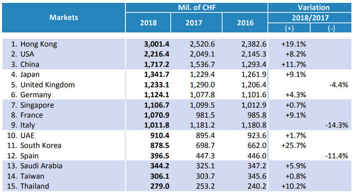 Tras un ligero repunte durante 2017, las importaciones -por valor- volvieron a descender el año pasado. Fuente: FHS.