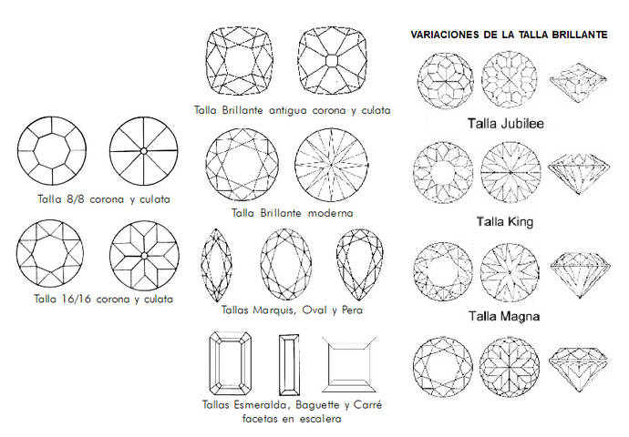 ¿Conoces los nombres de las tallas de las gemas? (III Parte)