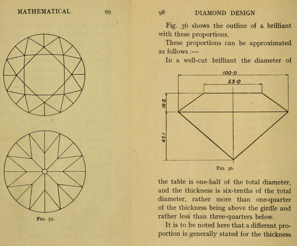 Se cumplen 100 años de la talla Brillante del diamante