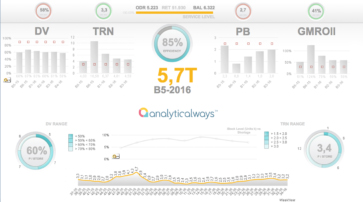 Una nueva tecnología para reducir stock y elevar las ventas