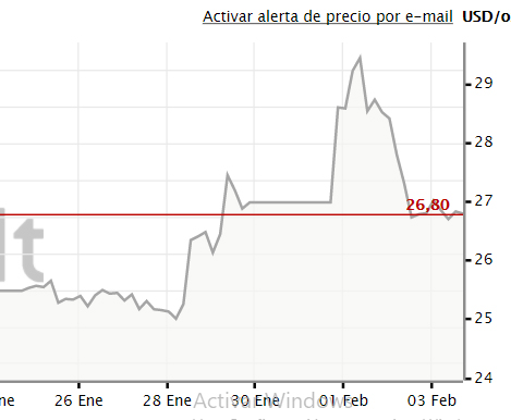 El precio de la plata se estabiliza tras el acoso de los foreros