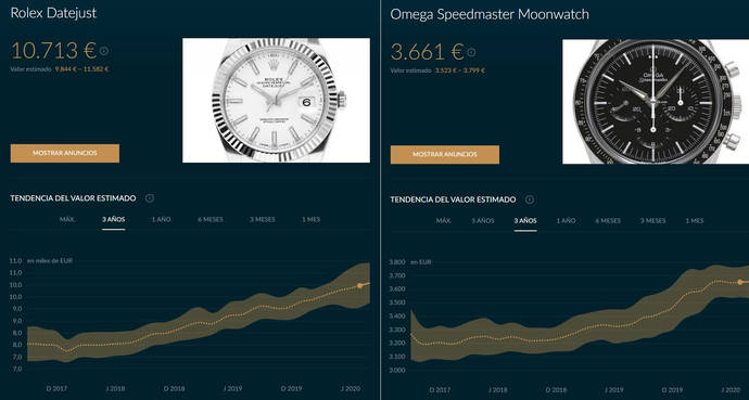 ¿Son los relojes de lujo una inversión solida?