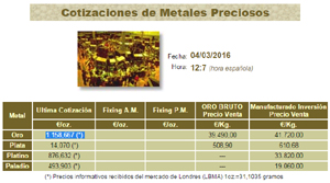 El precio del oro continúa su escalada y ya alcanza su máximo en un año