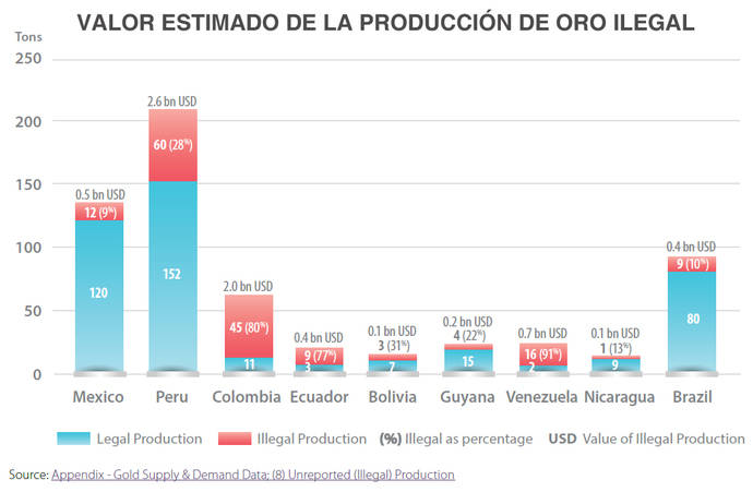 Colombia pide un Proceso Kimberley para el oro ‘sucio’