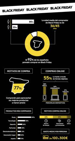 Análisis del comportamiento de compra de los clientes realizado por la web Privalia. 
