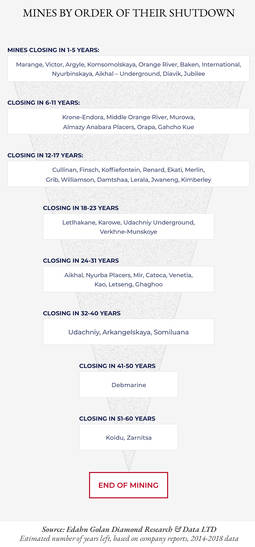 Listado de las minas actualmente en funcionamiento y su fecha prevista de vida útil. (Abrir imagen en 'Pestaña nueva' para verla en mayor tamaño)