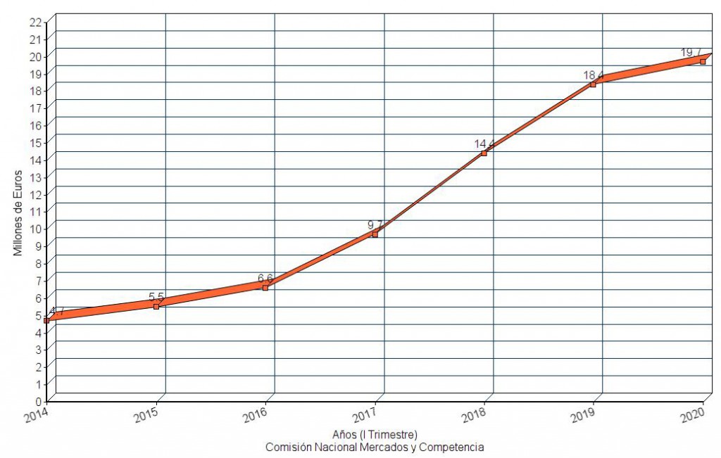 Relojes online 2025 españa